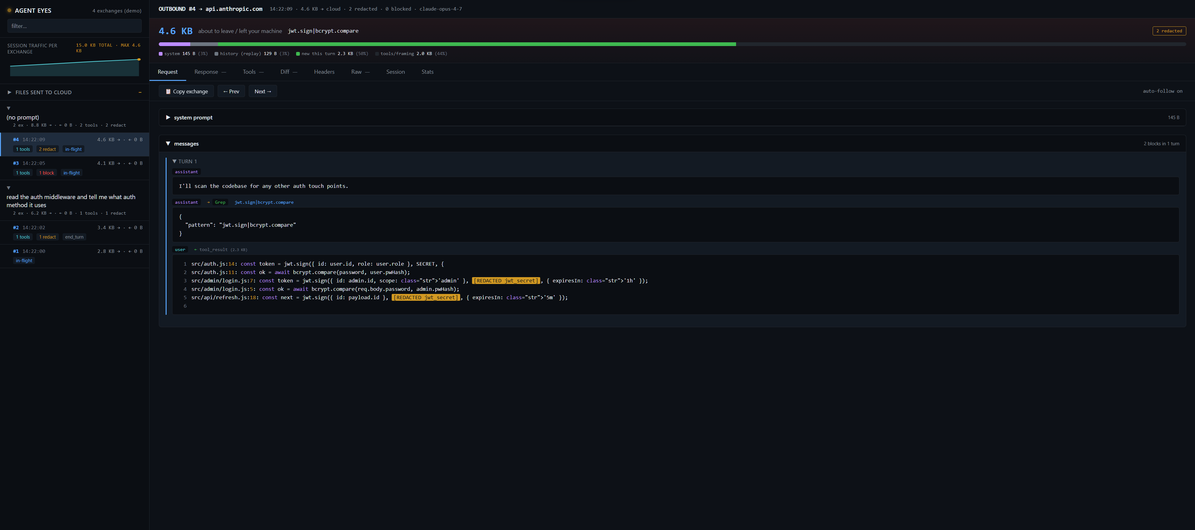 Occasio's eyes browser UI: a two-pane view of an outbound exchange to api.anthropic.com showing a 4.6 KB payload byte-breakdown, the files sent to the cloud, and a tool result with secrets highlighted as REDACTED BY OCCASIO.